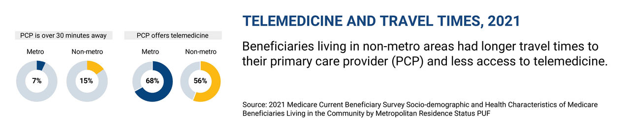 PowerPoint Presentation