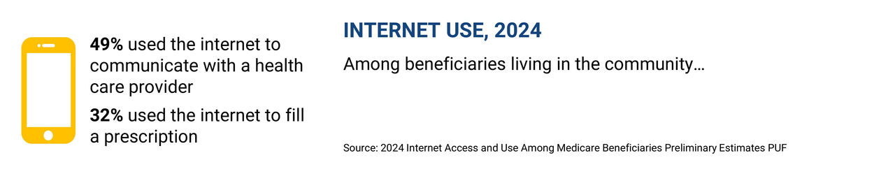 PowerPoint Presentation