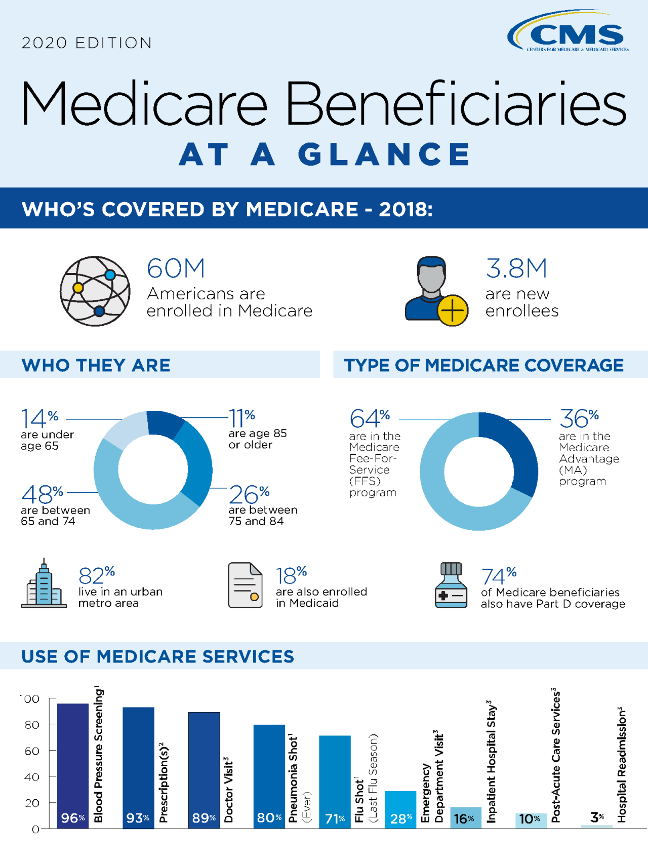 MCBS Overall Findings image