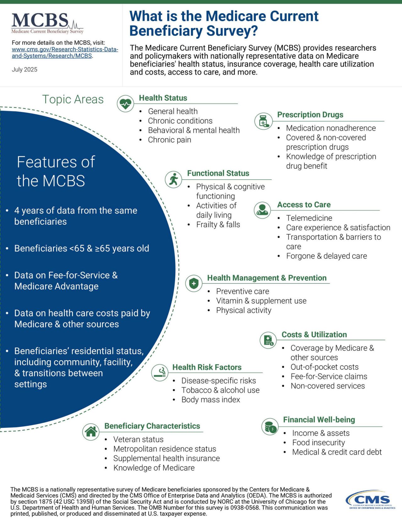 Medicare Current Beneficiary Survey (MCBS) Content Overview infographic