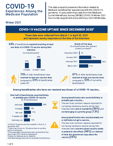 Covid 19 Experiences