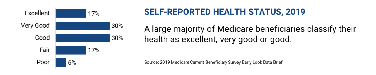Self reported health status 2019