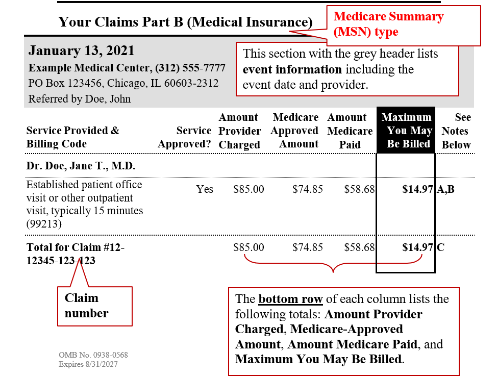 Medicare Summary Notice