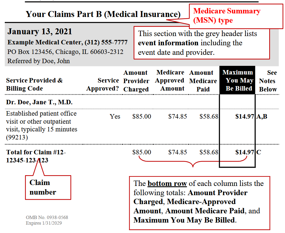 Example Medicare Summary Notice (MSN)