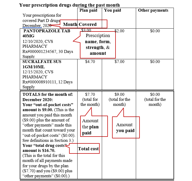 Medicare Summary Notice